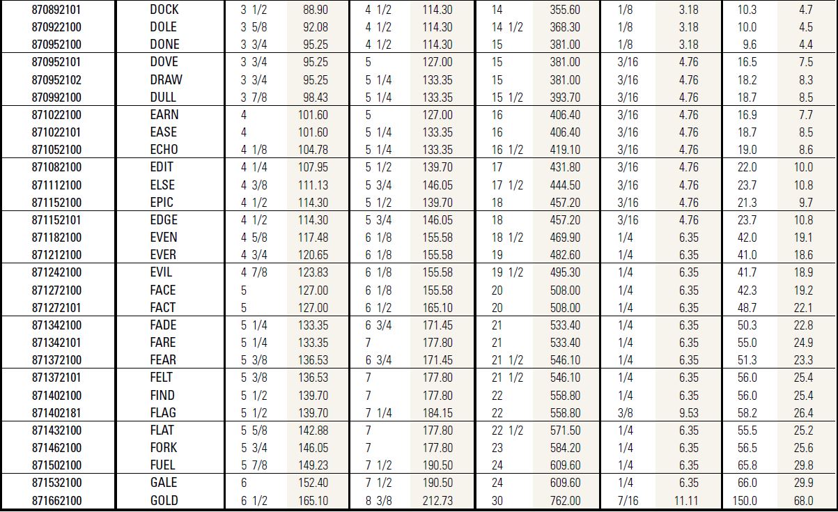 DURAMAX_NBS List3